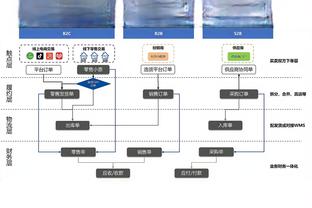 罗马诺：曼联即将向纽卡正式报价阿什沃斯，后者上周同意加盟